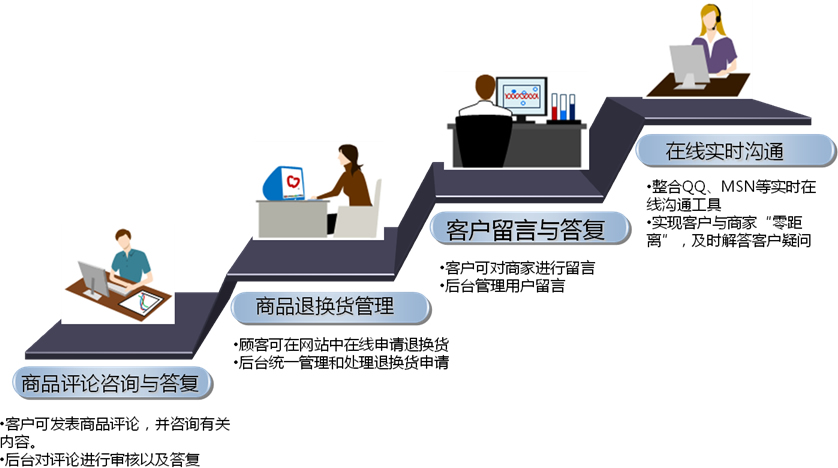 EC Solution EC Solution