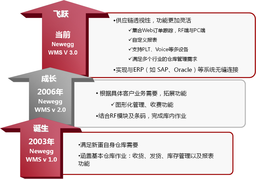 Products Line
